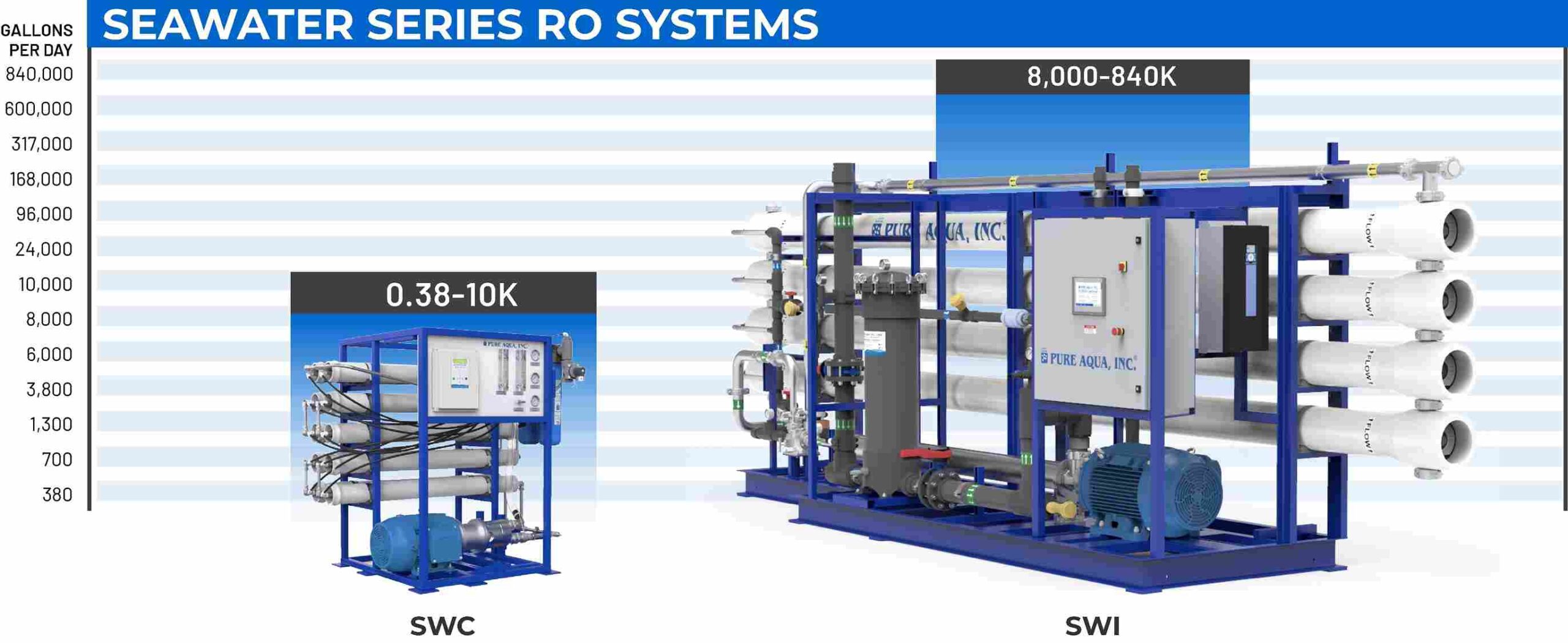 Seawater Systems