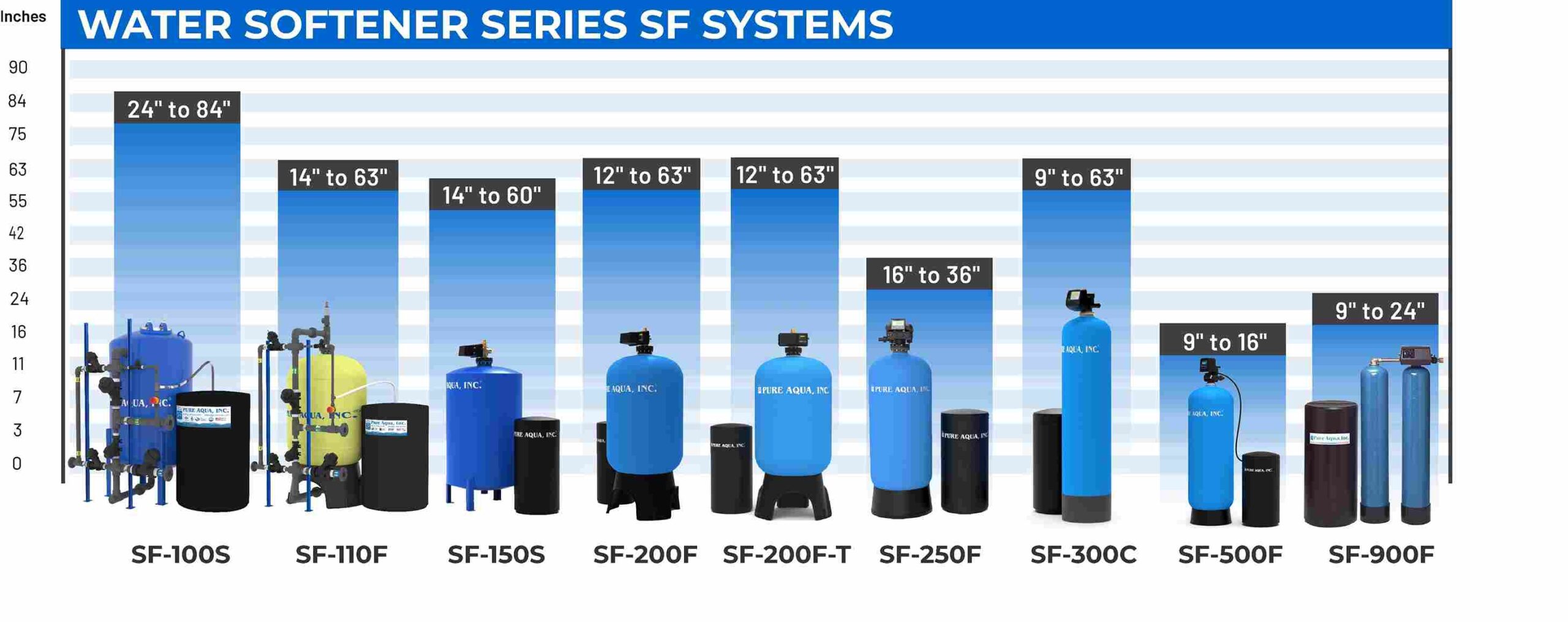 Water Softener Systems