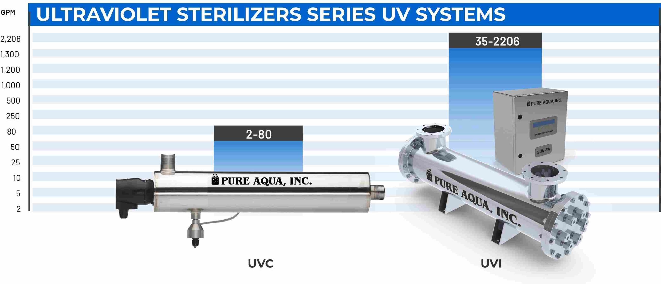 UV Sterilizers